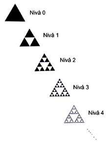 Figur 3: Sierpinski-trekanten til nivå 4.